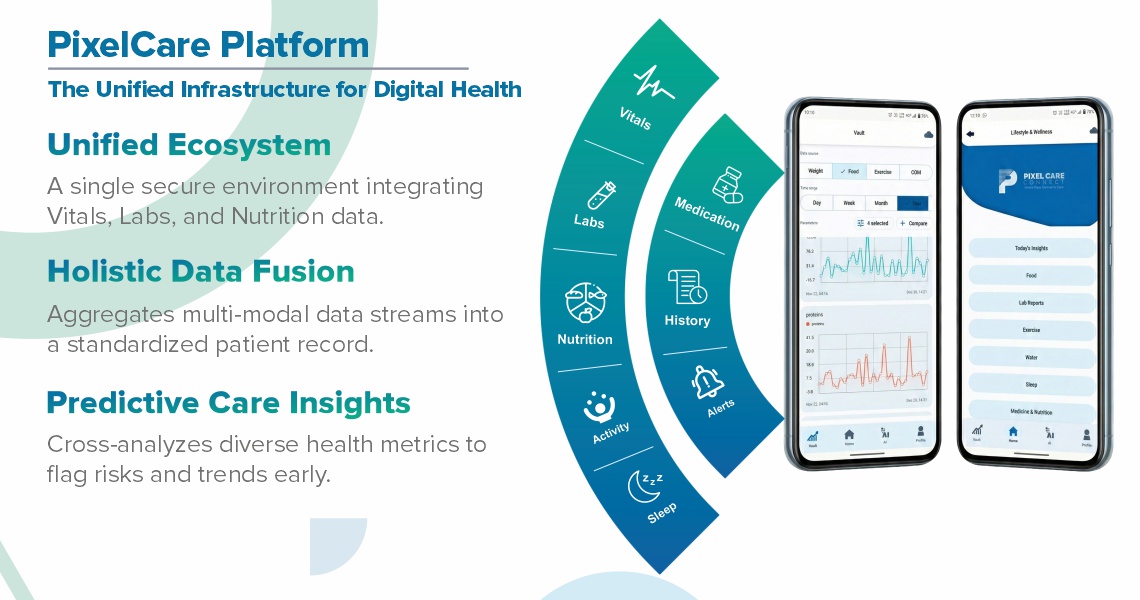 Digital Health Innovation