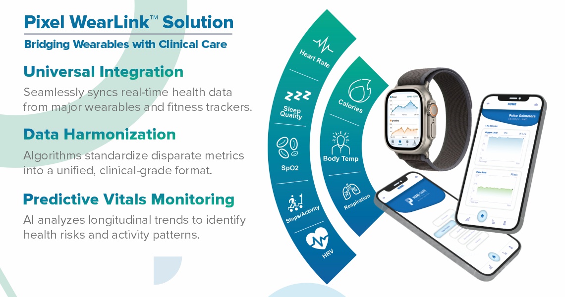 AI Powered Healthcare Solutions